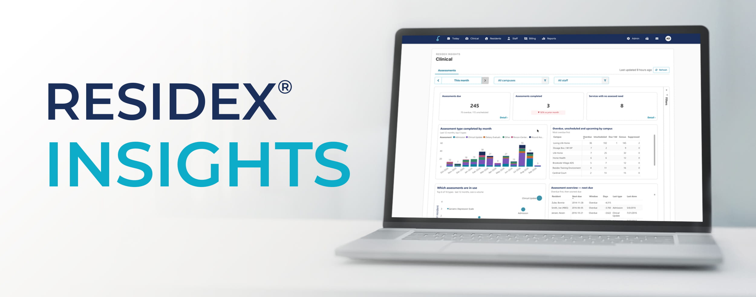 Why Dashboards Are the Future of Daily Engagement in Senior Living Why Dashboards Are the Future of Daily Engagement in Senior Living