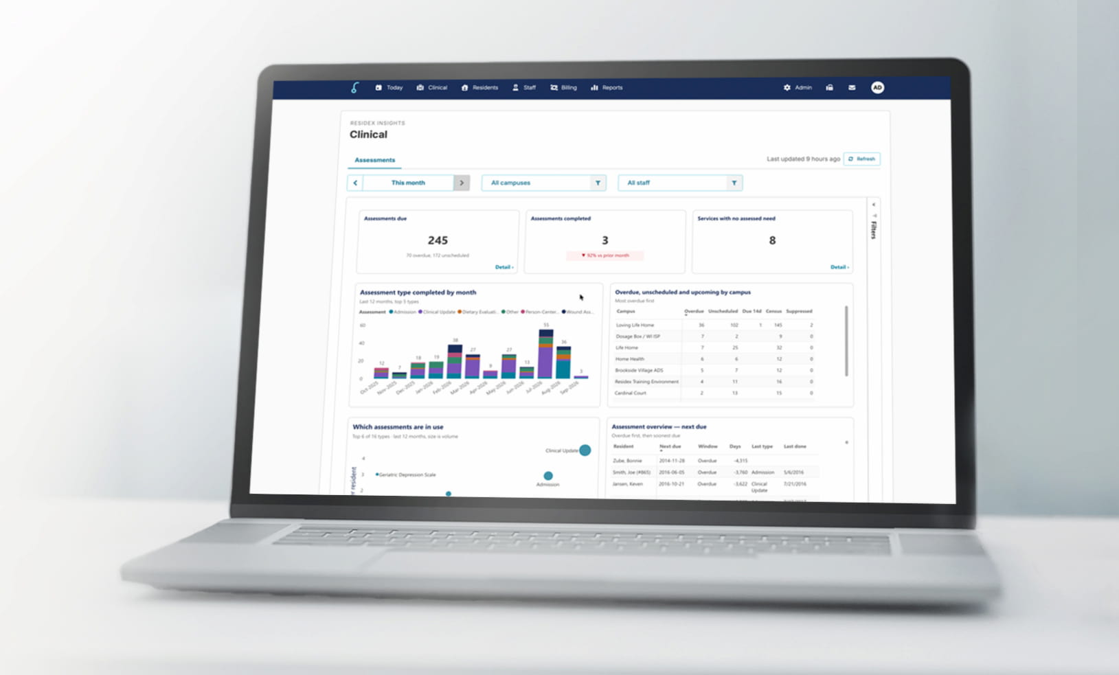 Residex Launches Analytics Platform: Turning Community Data into Real-Time Clinical and Operational Action Residex Launches Analytics Platform: Turning Community Data into Real-Time Clinical and Operational Action